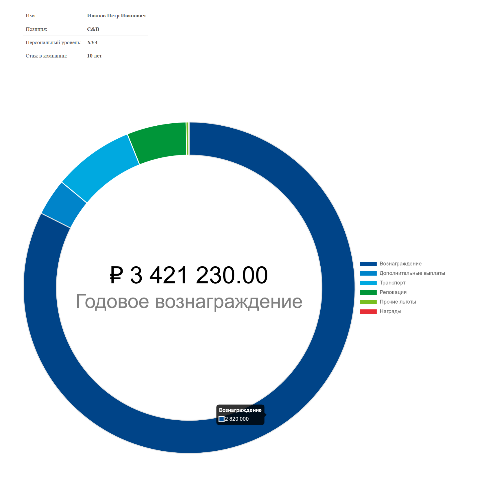 Информация об общем вознаграждении сотрудника - benefactory.ru